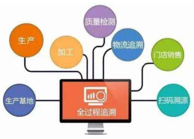 如何走出產品追溯誤區，提升供應鏈管理服務效果
