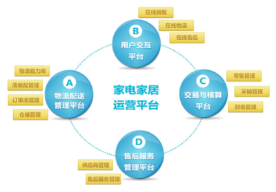 銳特信息家居供應(yīng)鏈一體化解決方案 賦能蟻安居，迎戰(zhàn)618大促日訂單破8萬(wàn)