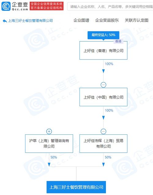 上好佳拓展業(yè)務版圖，新設公司深耕供應鏈管理服務