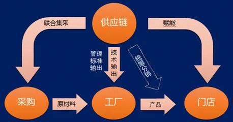 輪胎整合新典范 浙江天輪構建新型輪胎供應鏈服務生態(tài)圈